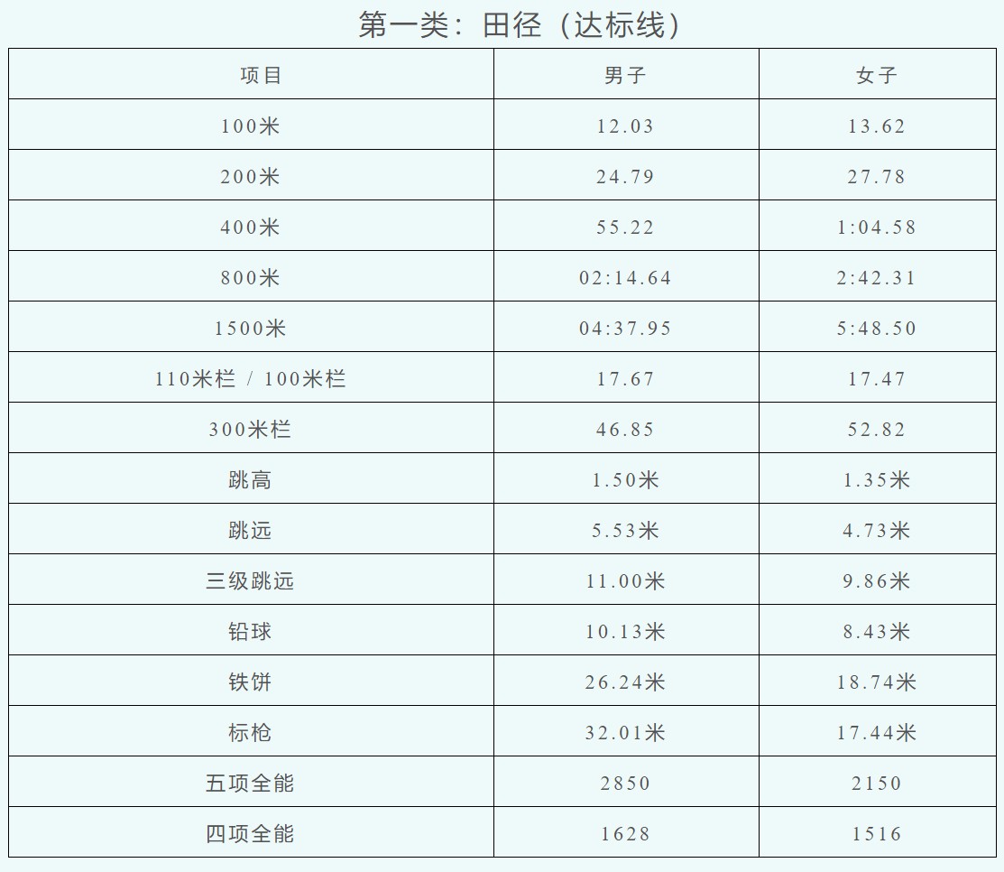 篮球训练自我总结200字_1